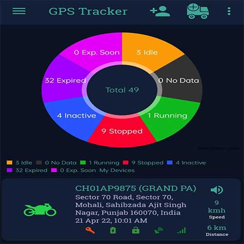 vehicle gps Tracker in Chandigarh